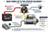 Diagram What Wires Go to the Starter Solenoid? - Post Thumbnail