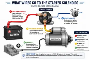 Diagram What Wires Go to the Starter Solenoid?
